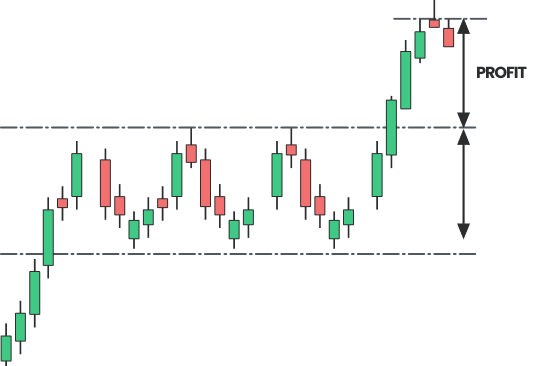 candlesstick-charts-2